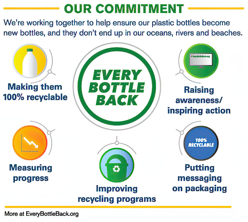Our Commitment graphic