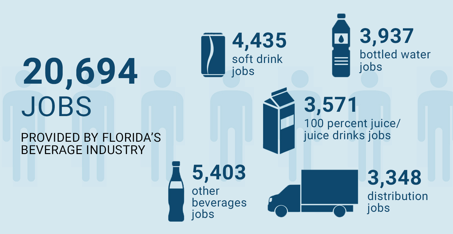 FBA Economic Impact 2023